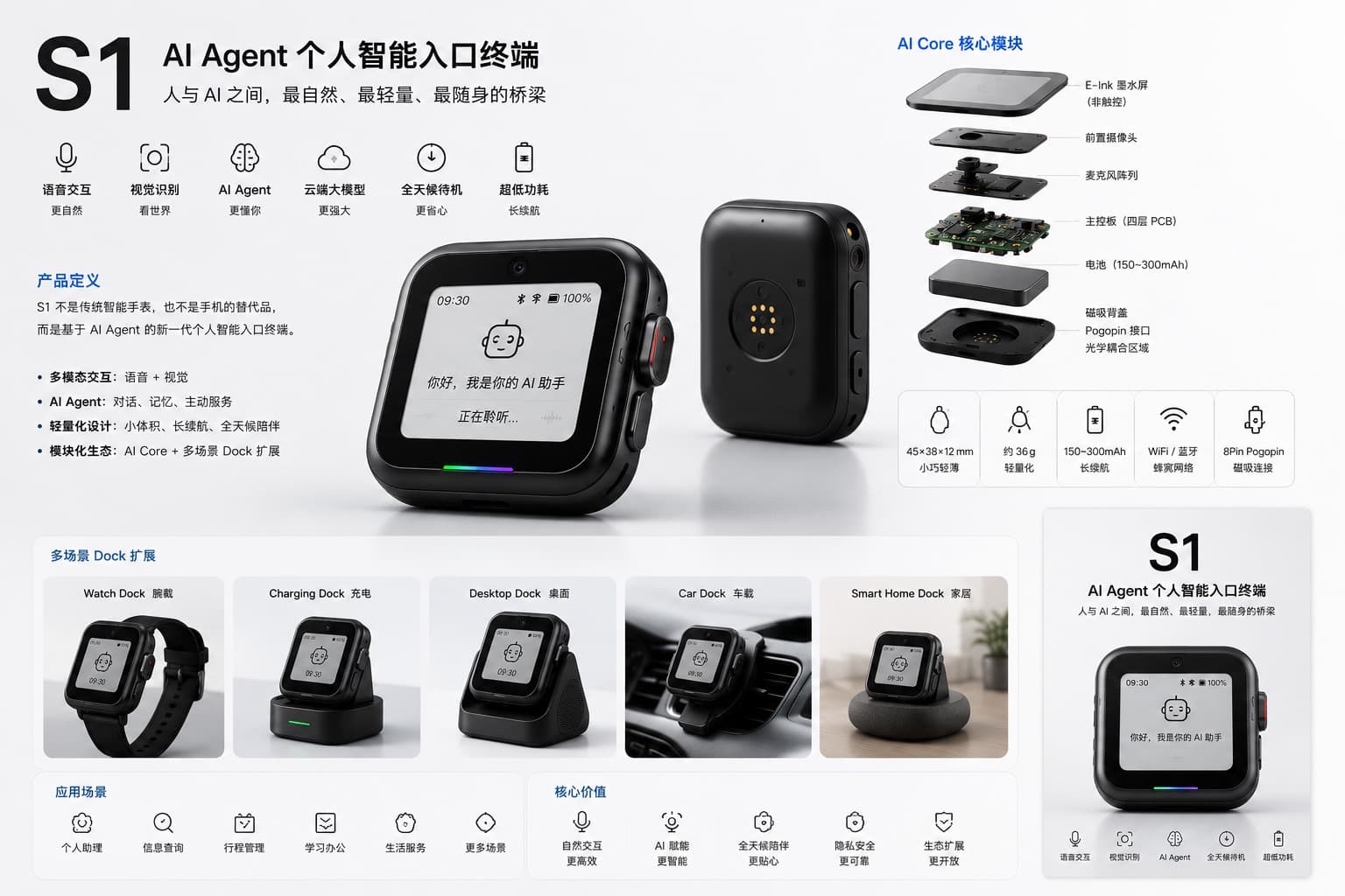 S1 AI Agent 个人智能入口终端产品总览:核心能力、AI Core 模块、多场景 Dock 扩展、应用场景与核心价值